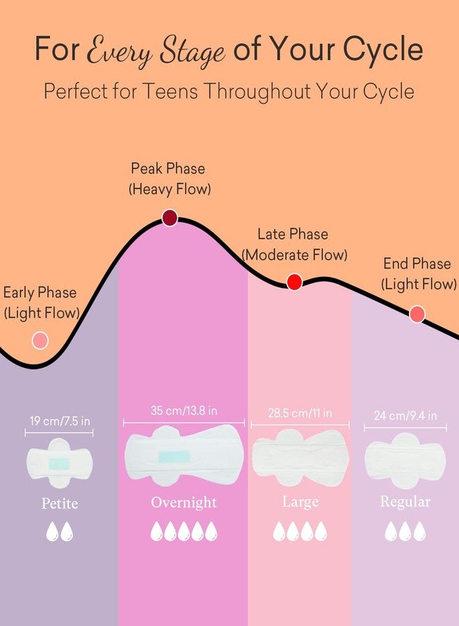 PurComfy Teens First Period Starter Kit for Girls 9-10-11-12-14 63pcs Period Pads for Tweens Teens, Menstrual Pad Box for Girls Period Kit for School, 4 Essential Size fit for Tween Period Underwear - Image 5